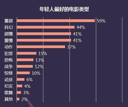 私人影院加盟